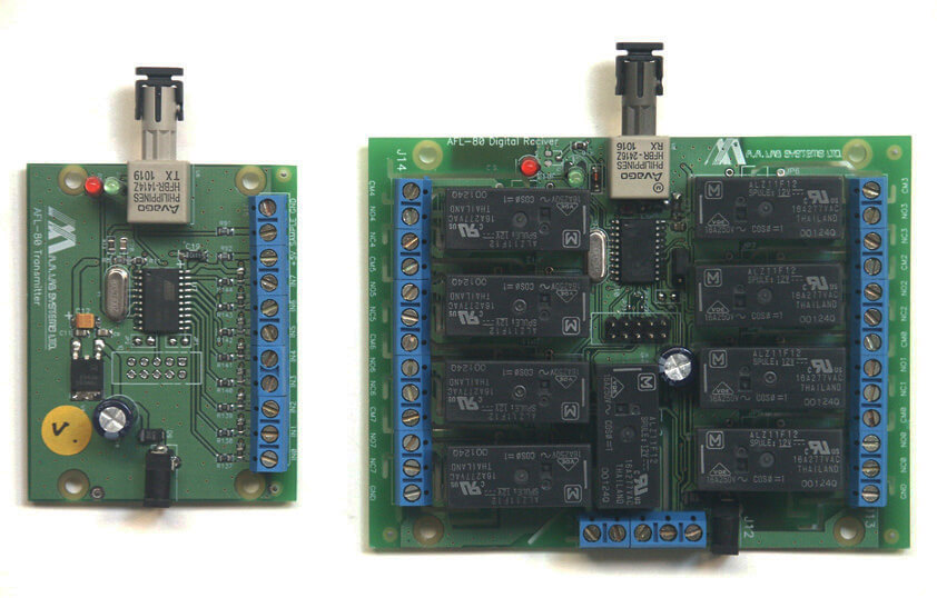 AFL-80閉郃OEM光纖鏈路(lu)