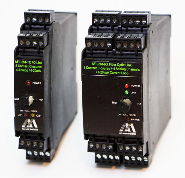 AFL-284 DIN導軌光纖(xian)鏈路