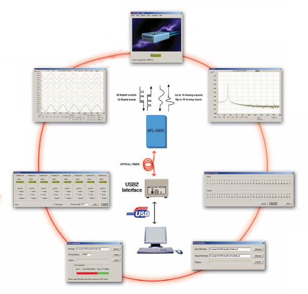 AFL-6400遠(yuan)程數據採(cai)集係統